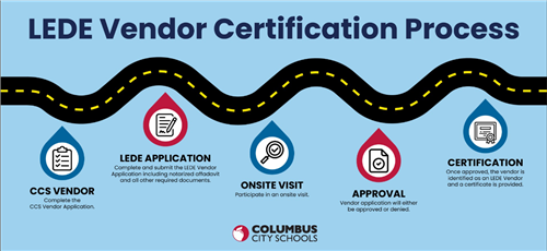 LEDE Certification Infographic
